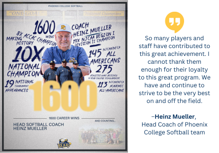 A commemorative poster of Phoenix College Softball Head Coach Heinz Mueller on his 1600 win during his tenure from 1991 to 2024