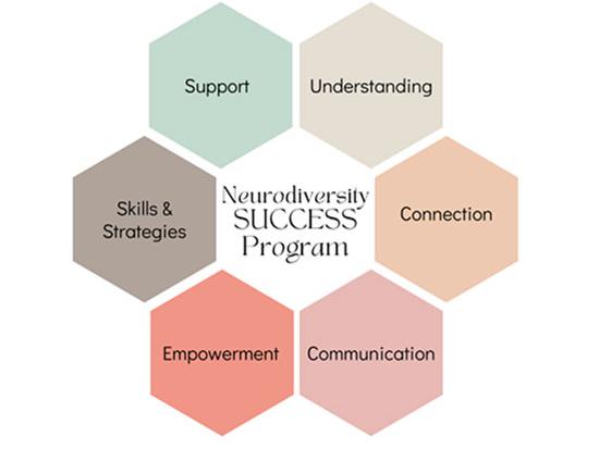 Neurodiversity Success Program